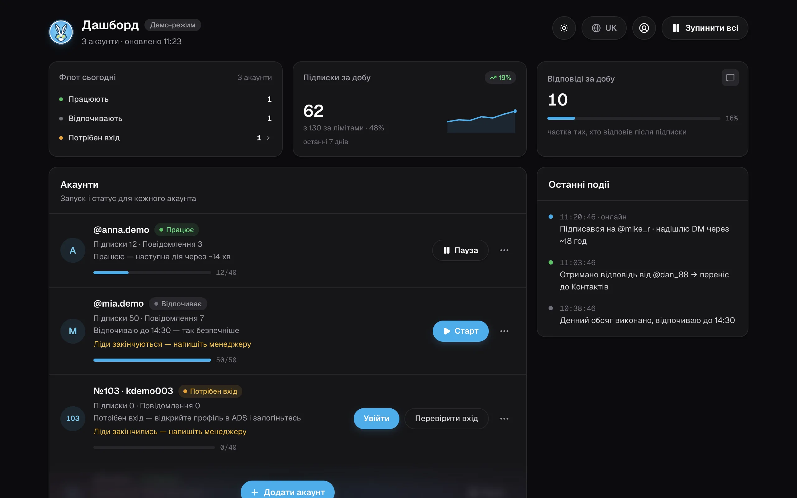 Дашборд Starbunny OF DM: акаунти, підписки за добу, журнал подій
