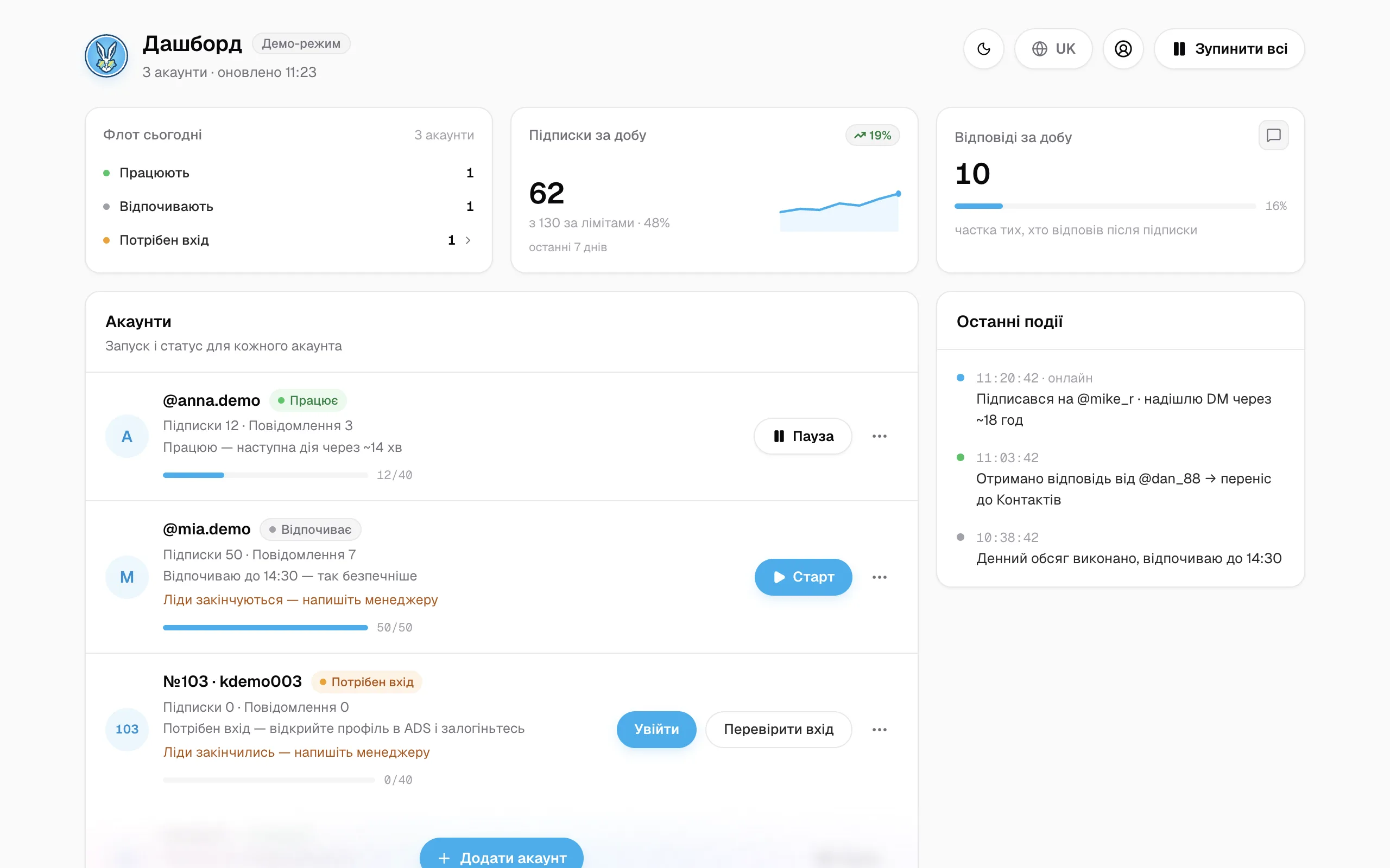 Дашборд Starbunny OF DM: акаунти, підписки за добу, журнал подій